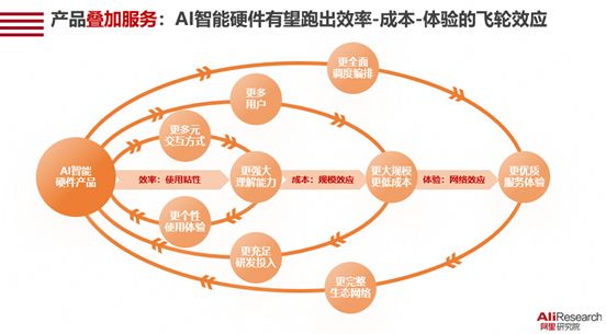 I+消费：融合共生驱动增长AG真人网站产业之声 A(图5)