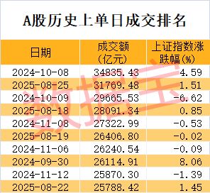 高！全球首个神经重症脑机接口多中心临床试验启动AG真人国际厅这类股爆发两大巨头股价创历史新(图4)