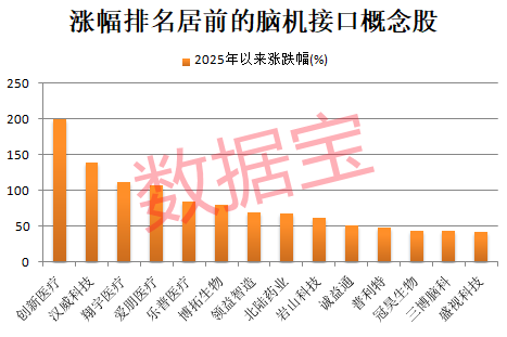 消息！融资客净买入的概念股出炉AG真人登录入口脑机接口产业大(图3)