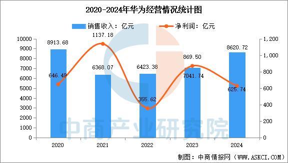 设备行业市场前景预测研究报告（简版）AG