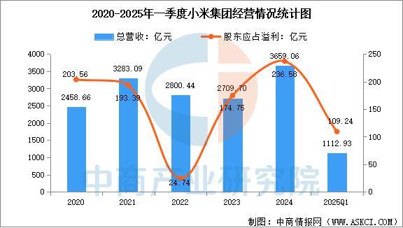 设备行业市场前景预测研究报告（简版）AG真人app2025年中国智能穿戴(图3)