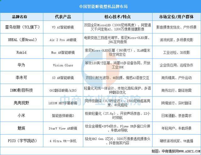 设备行业市场前景预测研究报告（简版）AG真人app2025年中国智能穿戴(图4)