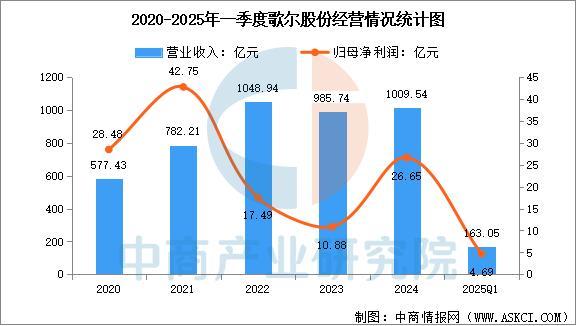 设备行业市场前景预测研究报告（简版）AG真人app2025年中国智能穿戴(图16)