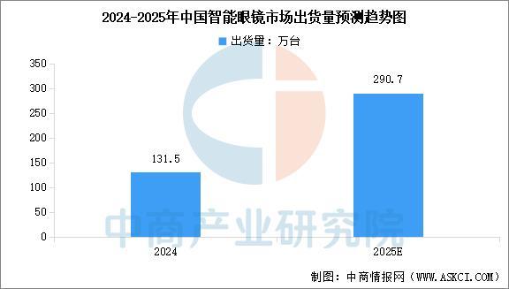 设备行业市场前景预测研究报告（简版）AG真人app2025年中国智能穿戴(图15)