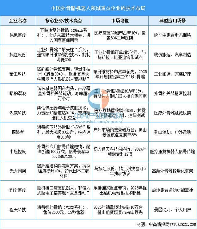 设备行业市场前景预测研究报告（简版）AG真人app2025年中国智能穿戴(图6)