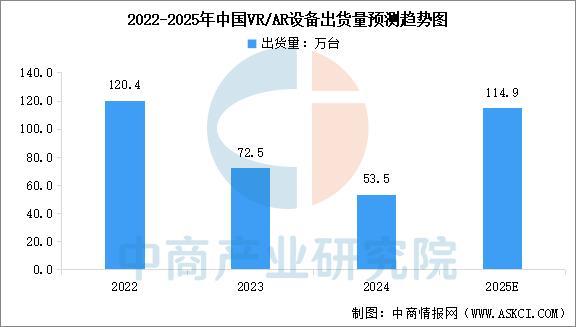 设备行业市场前景预测研究报告（简版）AG真人app2025年中国智能穿戴(图8)