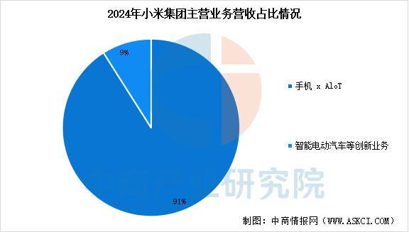 设备行业市场前景预测研究报告（简版）AG真人app2025年中国智能穿戴(图11)