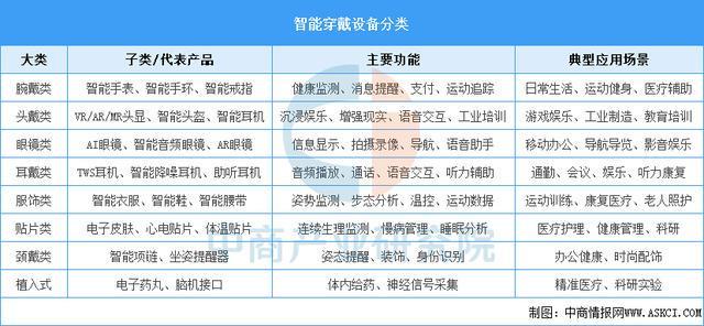 设备行业市场前景预测研究报告（简版）AG真人app2025年中国智能穿戴(图10)