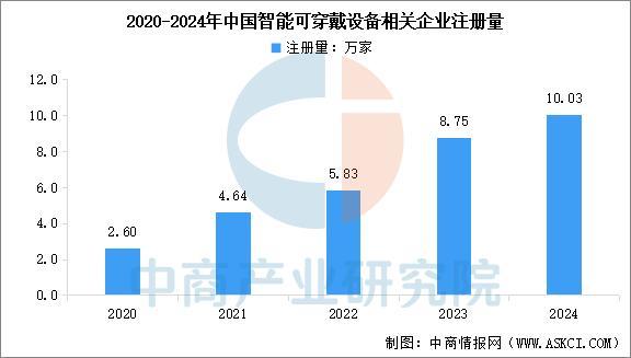 设备行业市场前景预测研究报告（简版）AG真人app2025年中国智能穿戴(图7)
