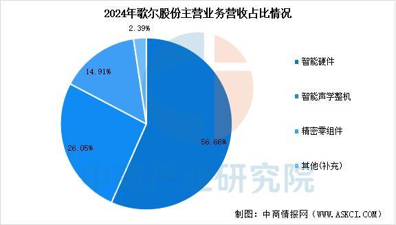 设备行业市场前景预测研究报告（简版）AG真人app2025年中国智能穿戴(图14)