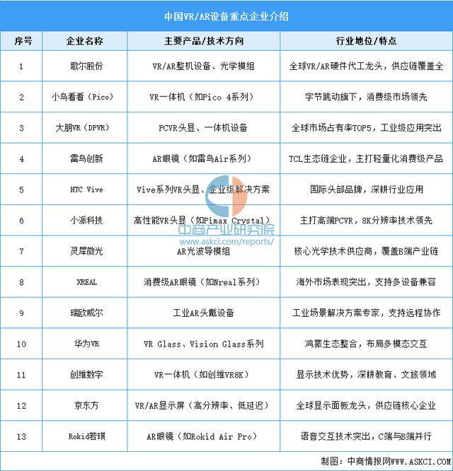 设备行业市场前景预测研究报告（简版）AG真人app2025年中国智能穿戴(图5)