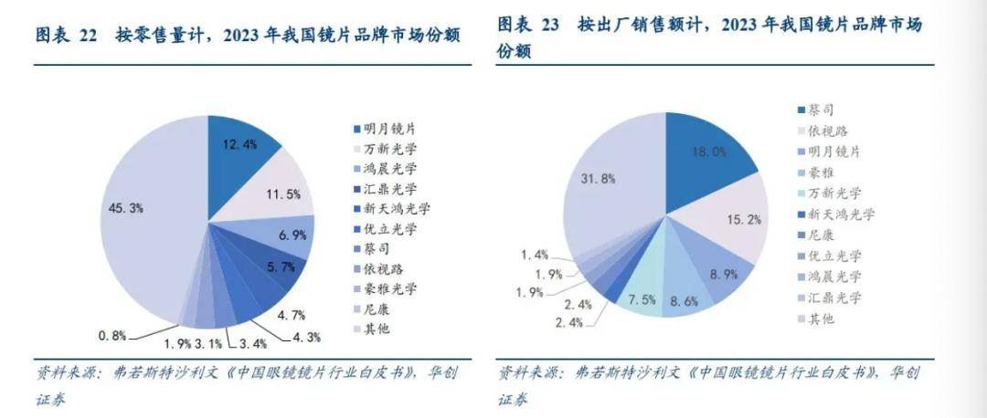 的百镜大战带火国产眼镜老板AG真人app「小米们」(图7) 的百镜大战带火国产眼镜老板AG真人app「小米们」(图7)